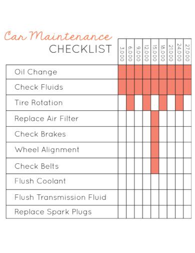 10 Car Maintenance Checklist Examples To Download