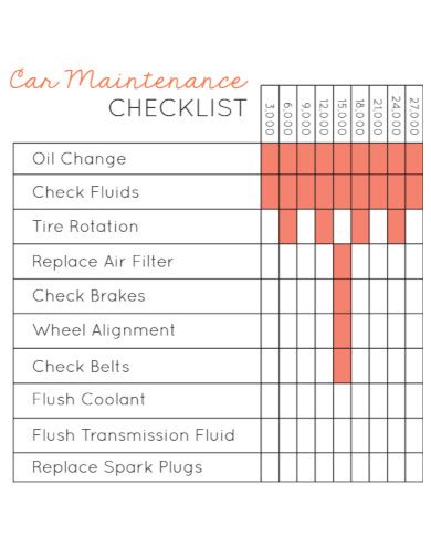 Car Maintenance Checklist Pdf