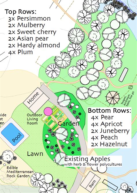 Permaculture Orchard Design Permaculture Design