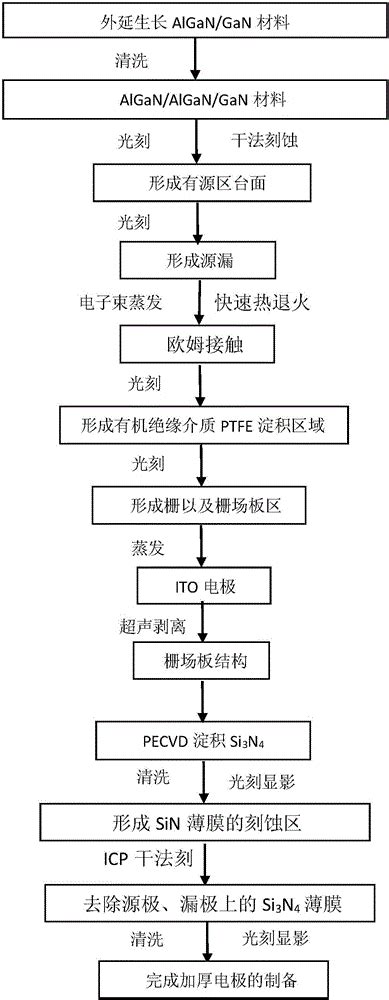 一种基于有机介质的高性能alganganhemt开关器件结构及其制作方法与流程