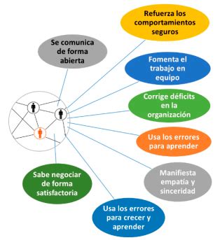 Claves Para Un Programa Efectivo De Seguridad Y Salud En El Trabajo 1