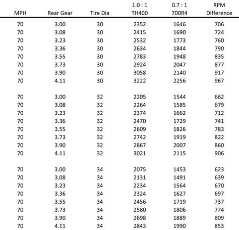 Gear Ratio Equation - Tessshebaylo