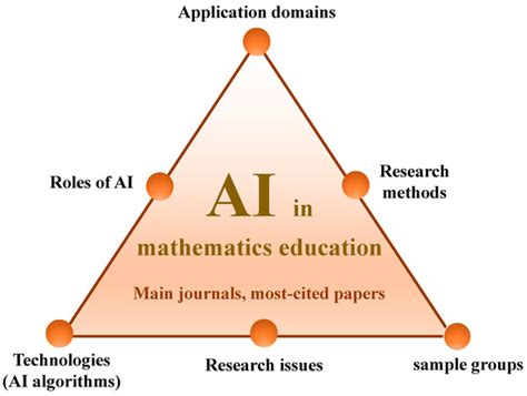 Mathematics Special Issue Artificial Intelligence In Education