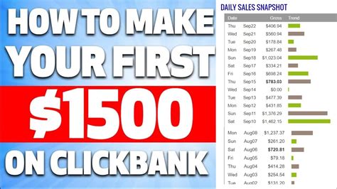 I Found A Secret Clickbank Method With Free Traffic Free