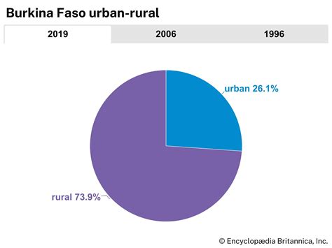 Burkina Faso Independence Culture Economy Britannica