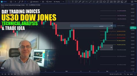 Us Technical Analysis And Trade Idea Youtube