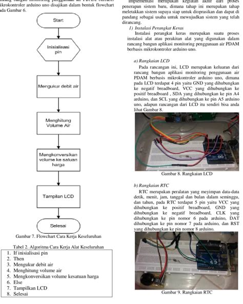 Rancang Bangun Aplikasi Monitoring Penggunaan Air Pdam Berbasis Mikrokontroler Arduino Uno