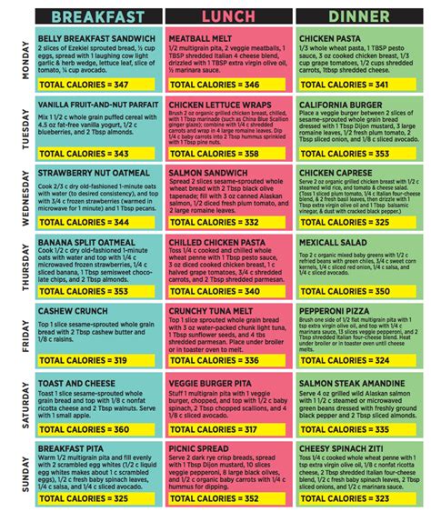 Dr Oz 2 Week Diet Plan Printable