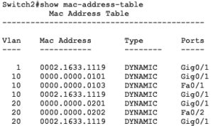 Tagged Untagged Native Vlans Guide Examples