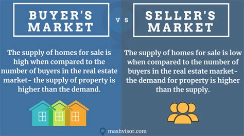 Buyers Market Vs Sellers Market In Real Estate Mashvisor