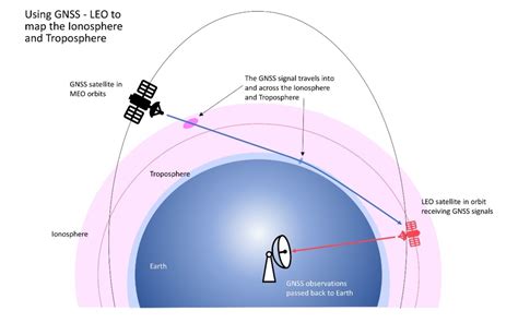 Ginan Low Earth Orbit Satellites Frontiersi