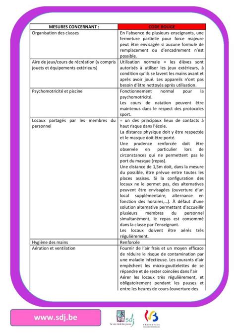 Actualité covid L enseignement primaire et maternel passe en code