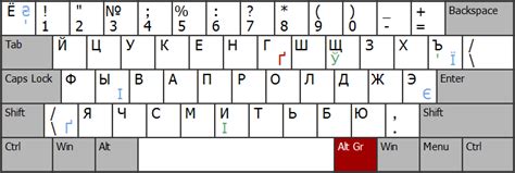 Все изображения Русская Раскладка Клавиатуры