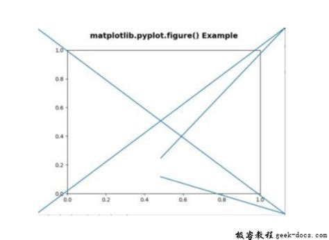 Matplotlib Pyplot Figure