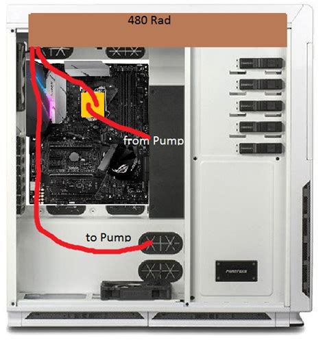 Approval On First Water Cooling Loop Overclock Net