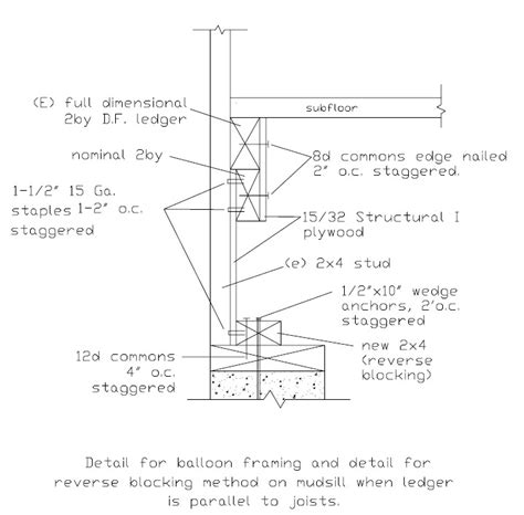 Balloon Frame Vs Platform Framing At Charlotte Smartt Blog