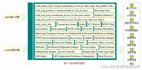 从业务数据库到元数据，saas 架构设计经验全总结saas架构 Csdn博客