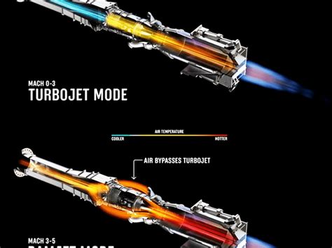 New Hermeus Hybrid Turbojet Engine Converts To Hypersonic Ramjet Engine