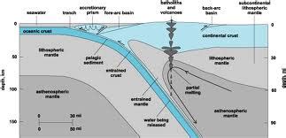 Contintental Crust Information and Gallery