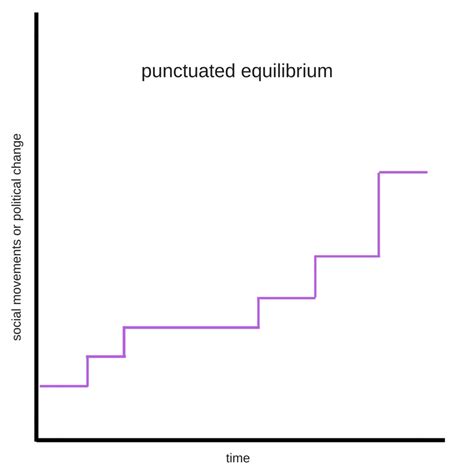 implementing  oral history project meriam library