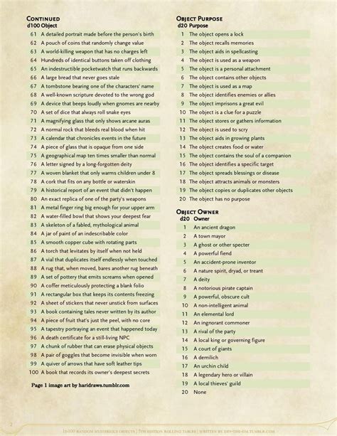 Pin By D Es On Items Stuff For References In Dnd E Homebrew