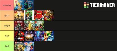 Ninjago Seasons Tier List Community Rankings TierMaker