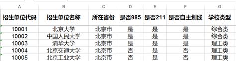 在 Python 中使用 Xlrd Xlwt 操作 Excel 文件 Nick的技术博客