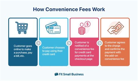 What Is A Convenience Fee And Where Is It Legal