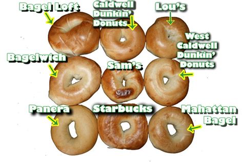 Panera Bread Bagel Nutrition Info Blog Dandk