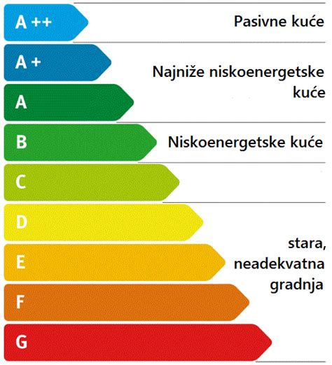 Energetska efikasnost - Neomont