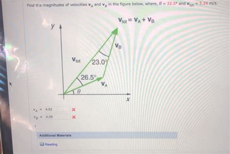 Solved Find The Magnitudes Of Velocities Va And Vg In The Chegg