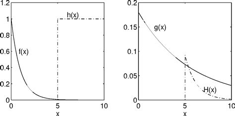 Table 1 From AN INTRODUCTION TO MONTE CARLO SIMULATIONS IN STATISTICAL