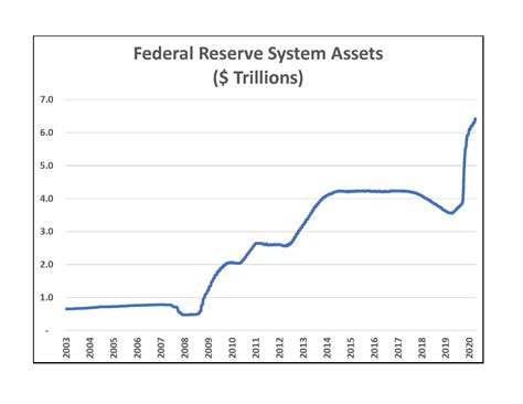 Sell Long Term Bonds Seeking Alpha