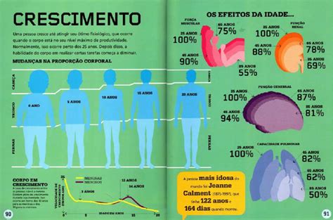 Até Que Idade Crescemos - Infografico De Idade