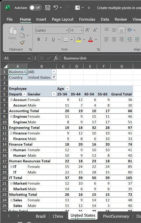 Generate Multiple Pivot Tables Across Various Sheets With A Single Click Exceltips Exceltricks