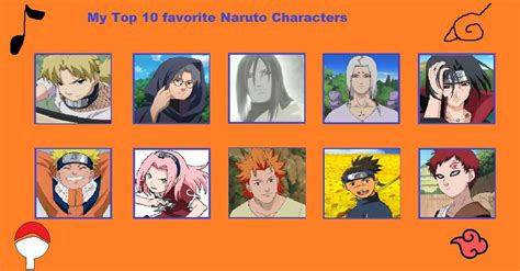 My Top 10 Favorite Naruto Characters Meme by StellarFairy on DeviantArt