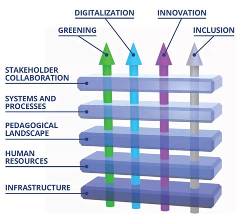 Blueprint for Vocational Excellence - Omnia Education Partnerships