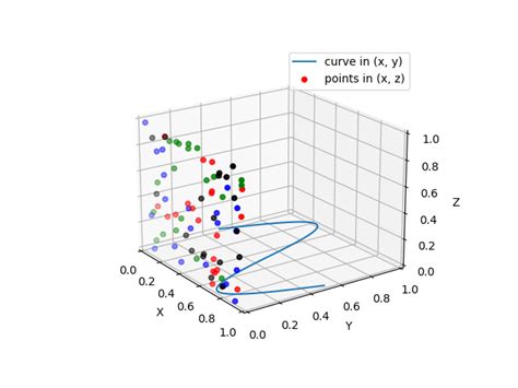 Tutorial How To Set 3d Plot Background Color Matplotlib In Python