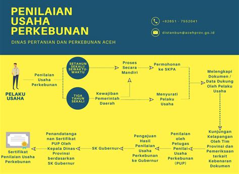 Pj Bupati Dukung Konservasi Penyu Aron Meubanja Jadi Destinasi Wisata