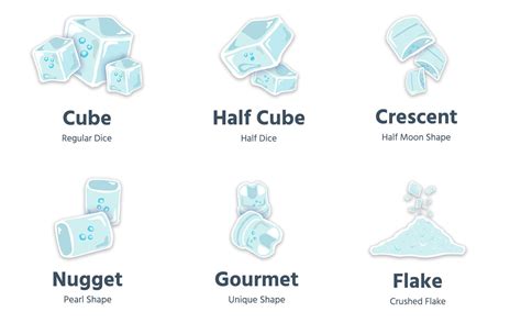 Types Of Ice Cubes At Itulimatefeblog Blog