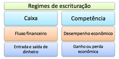 Exemplos De Regime De Caixa E Competencia Novo Exemplo