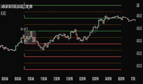 Orderflow Indicadores Y Se Ales Tradingview