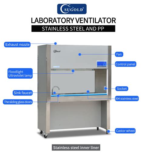 China Chemical Lab Ventilation Fume Hoodfume Cupboard China