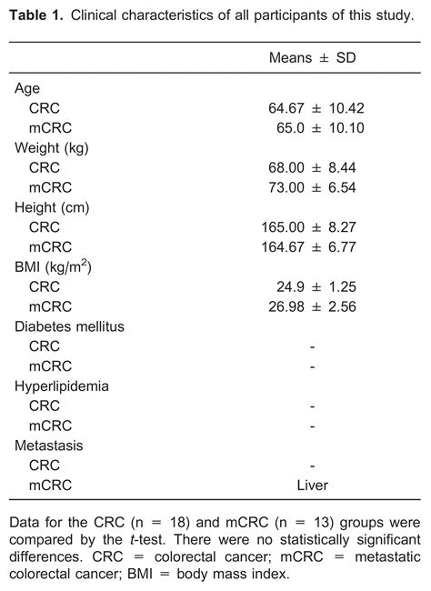 Scielo Brasil Leptin Receptor Ob R Mrna Expression And Serum