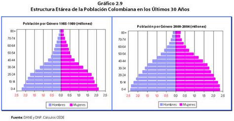 100 Años De La Economía Colombiana ¿qué Ha Cambiado Algunos Datos