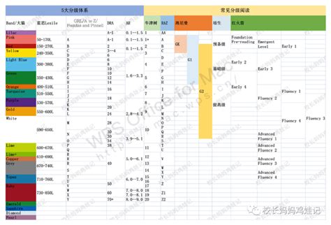 人人都道raz好，我读了400多本之后，才明白哪里好raz哪个版本好 Csdn博客