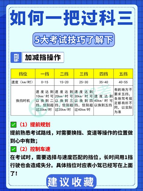 驾考科三学员分享：5大考试技巧！这几个雷区一定要注意！