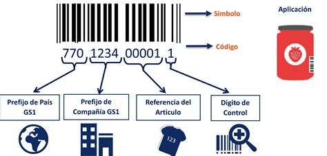 Código Eanupc Simbología De Identificación De Productos En Punto De Venta Gs1 Colombia