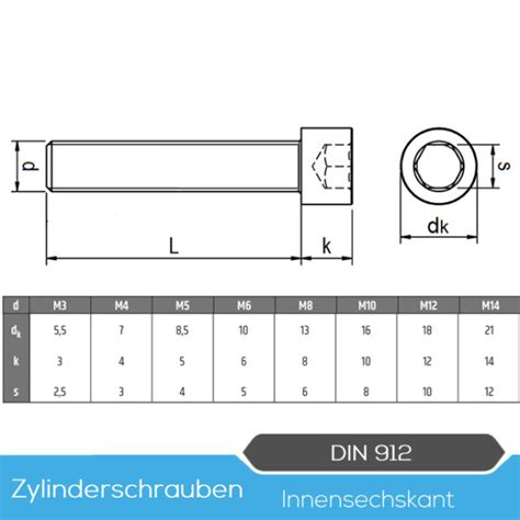 Zylinderschrauben Mit Innensechskant Din Edelstahl A