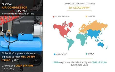 Air Compressor Market Size Share Growth Trends Forecast